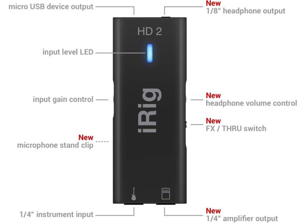 irighd2 points 2@2x