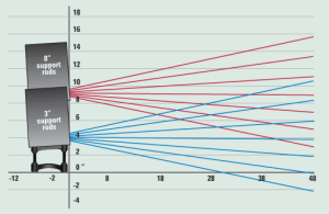 fan chart l